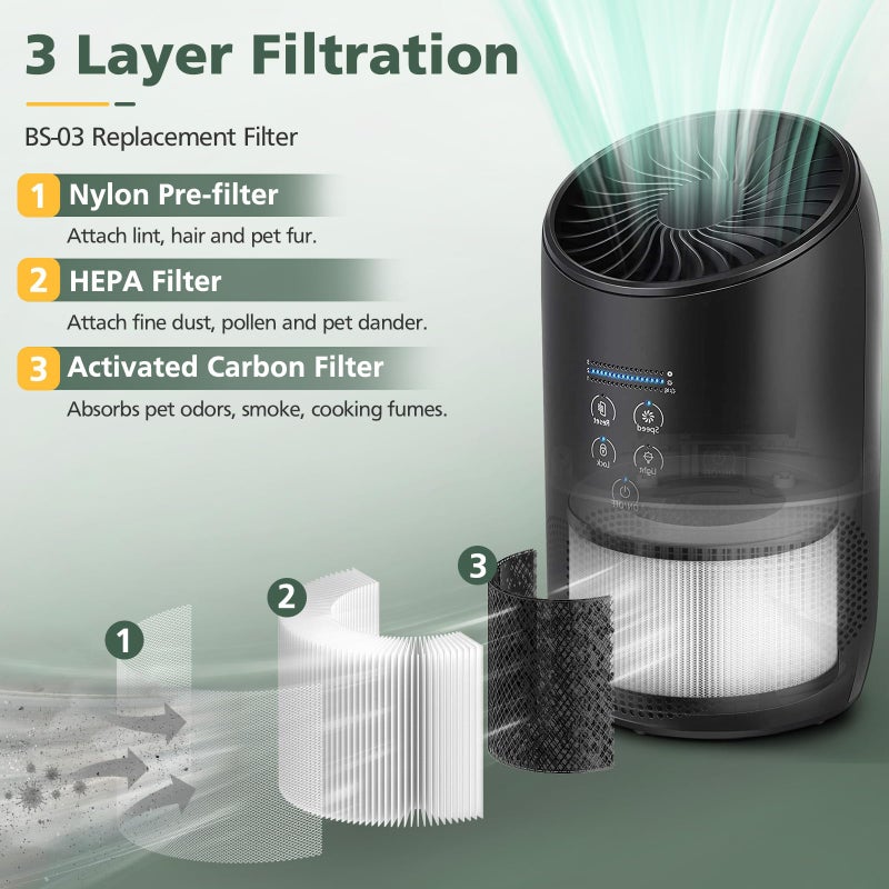 isinlive BS-03 HEPA Replacement Filter Compatible with PARTU and Slevoo BS-03 HEPA Air Purifier with 3-in-1 Filtration System, 1 Pack - Image 3